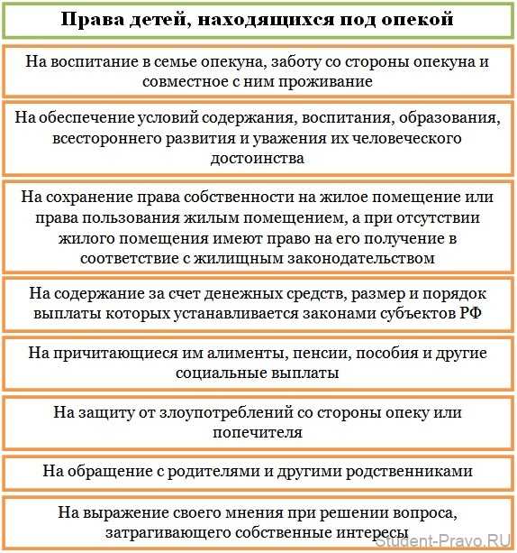 Права  детей находящихся под опекунством